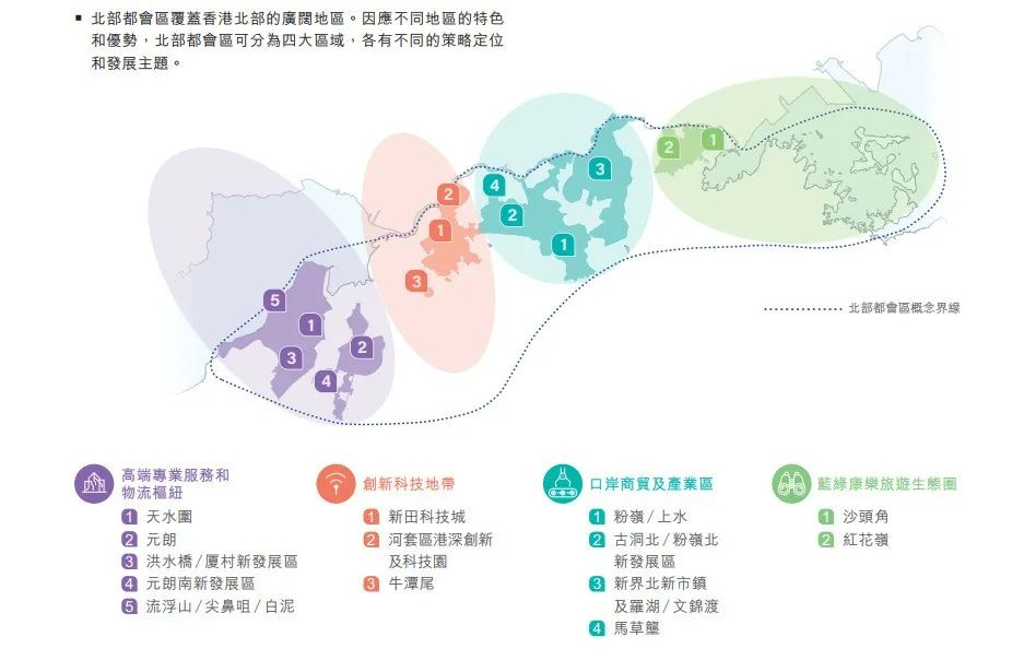 北區發展-教育