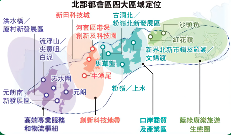 北都四大區域定位
