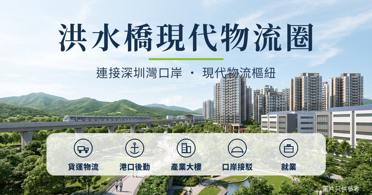 洪水橋現代物流樞紐概念圖,連接深圳灣口岸